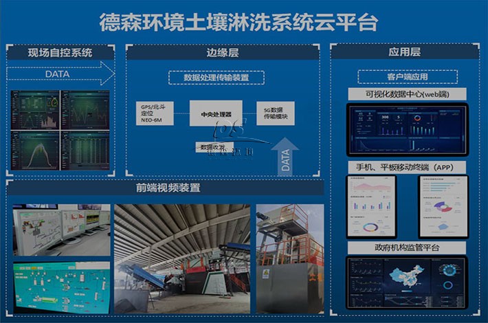 5G智能化操作平臺(tái)運(yùn)行中