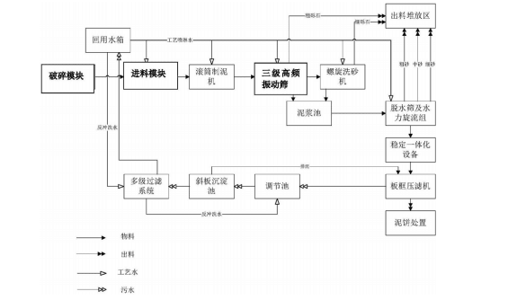 污染場地修復